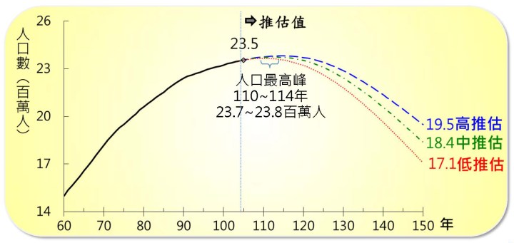 0822 105版人口推估報告-委員會0817final_頁面_10