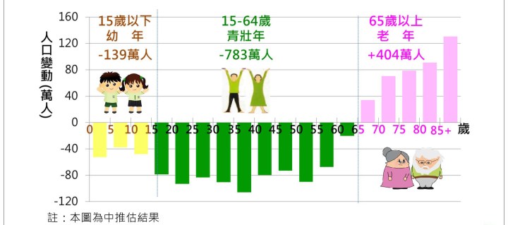 0822 105版人口推估報告-委員會0817final_頁面_11