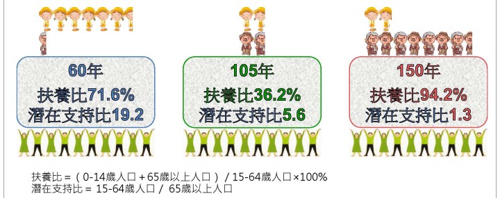 0822 105版人口推估報告-委員會0817final_頁面_16